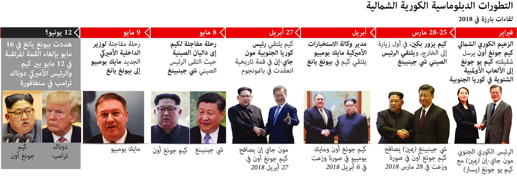 زخم دبلوماسي فتح الطريق لحلحلة الأزمة لكنه لم ينهها
