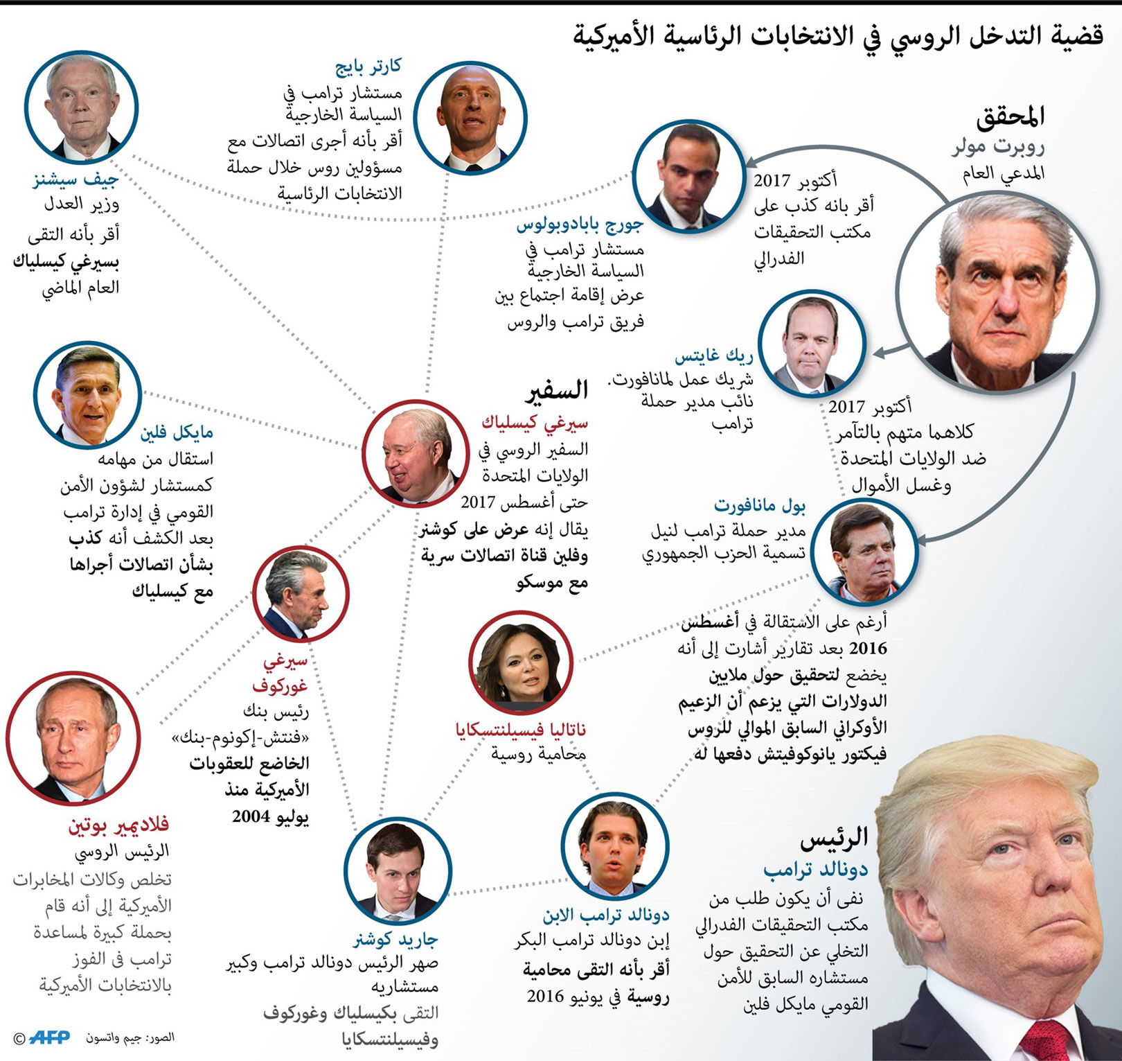 التدخل الروسي في الانتخابات الرئاسية الأميركية 2016
