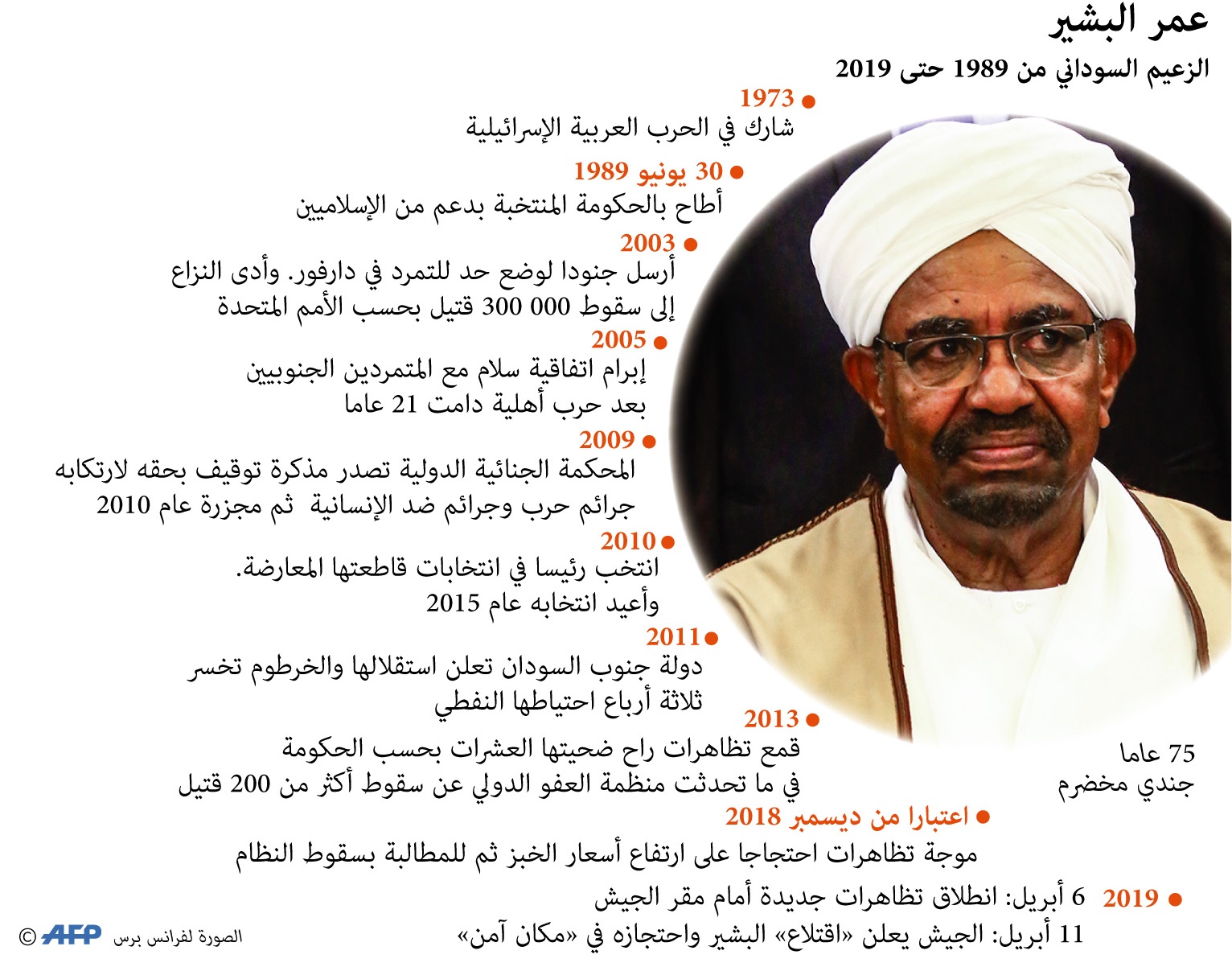 عمر البشير من الجيش إلى الحكم إلى العزل