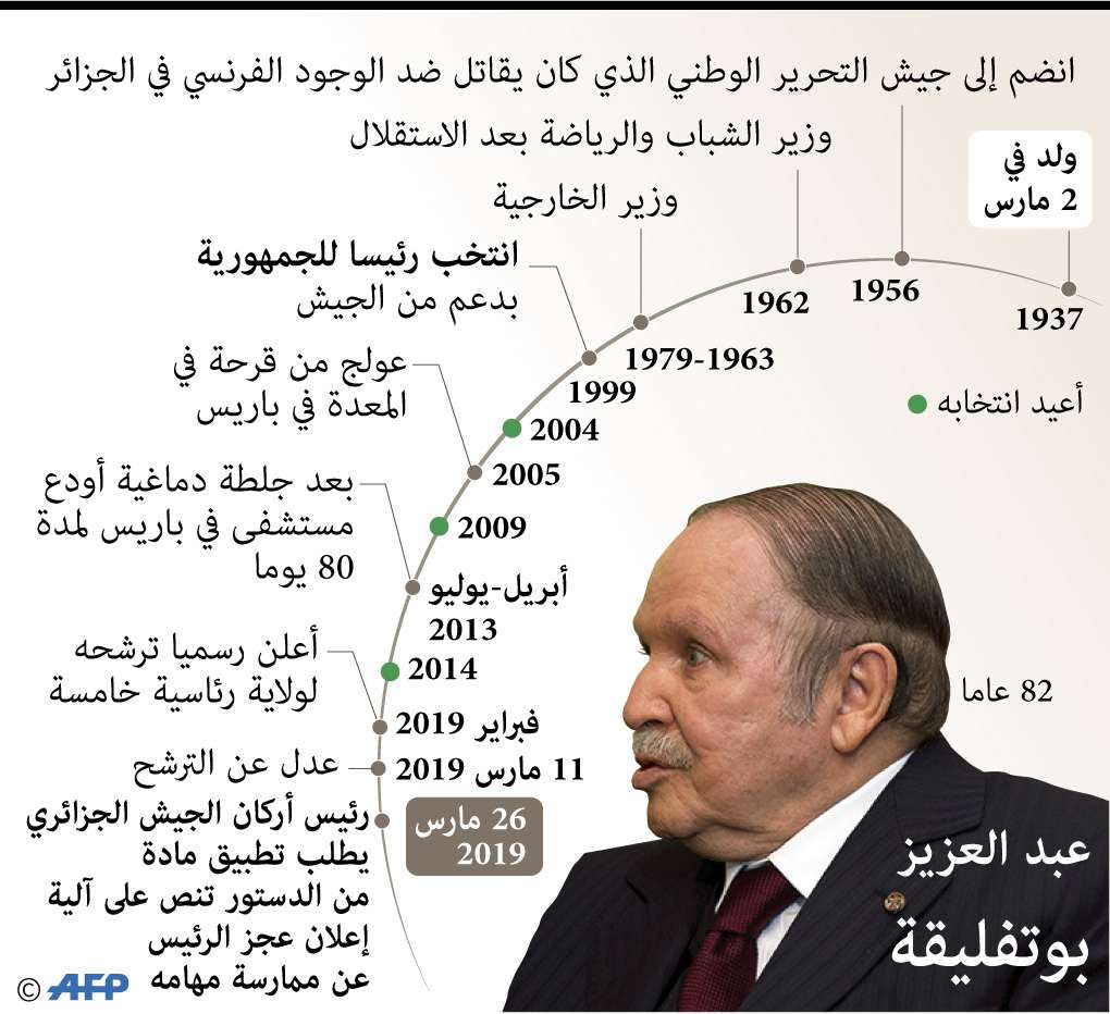 بوتفليقة