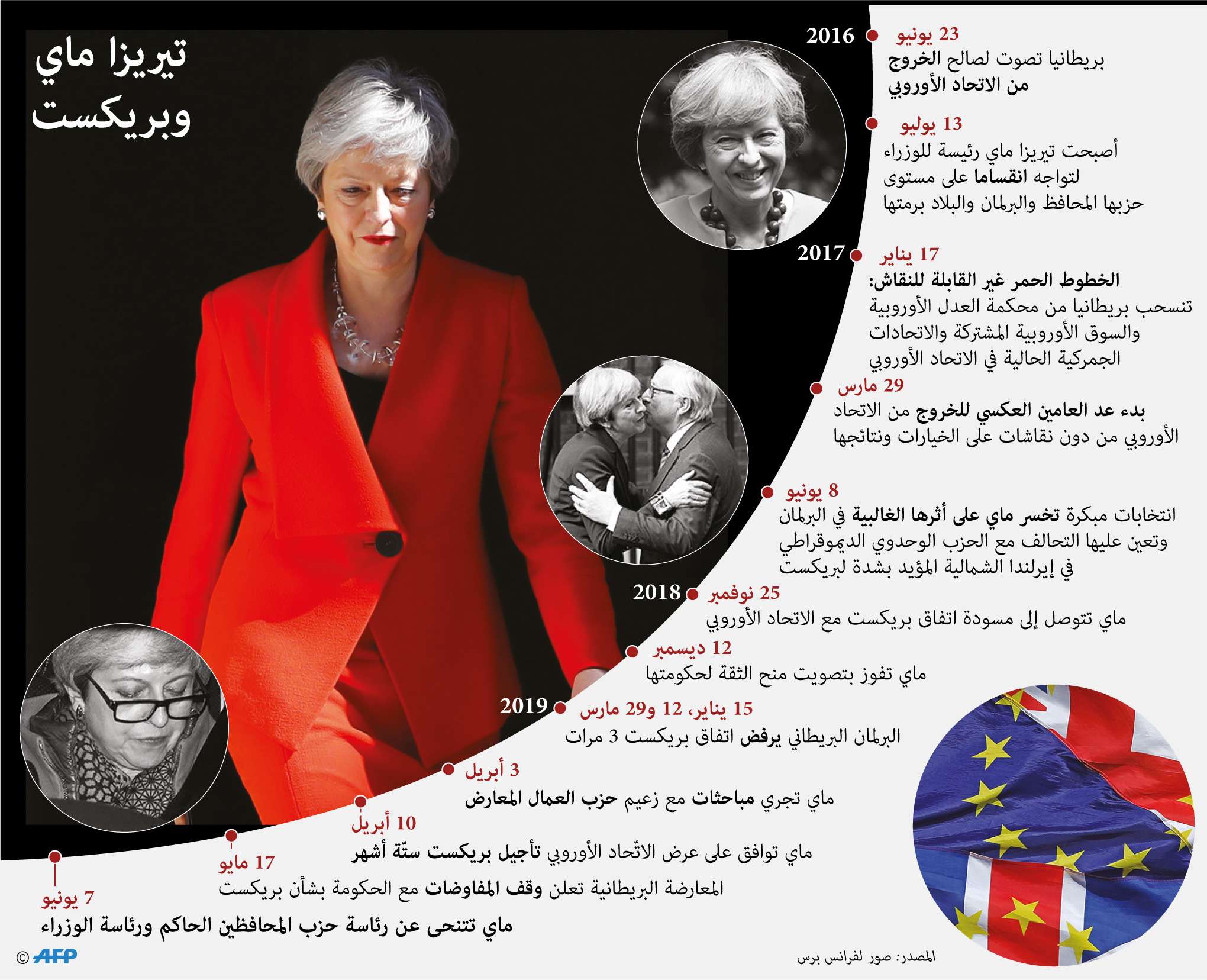 تيريزا ماي منيت بنكسات متتالية في مسار بريكست عجّلت باستقالتها