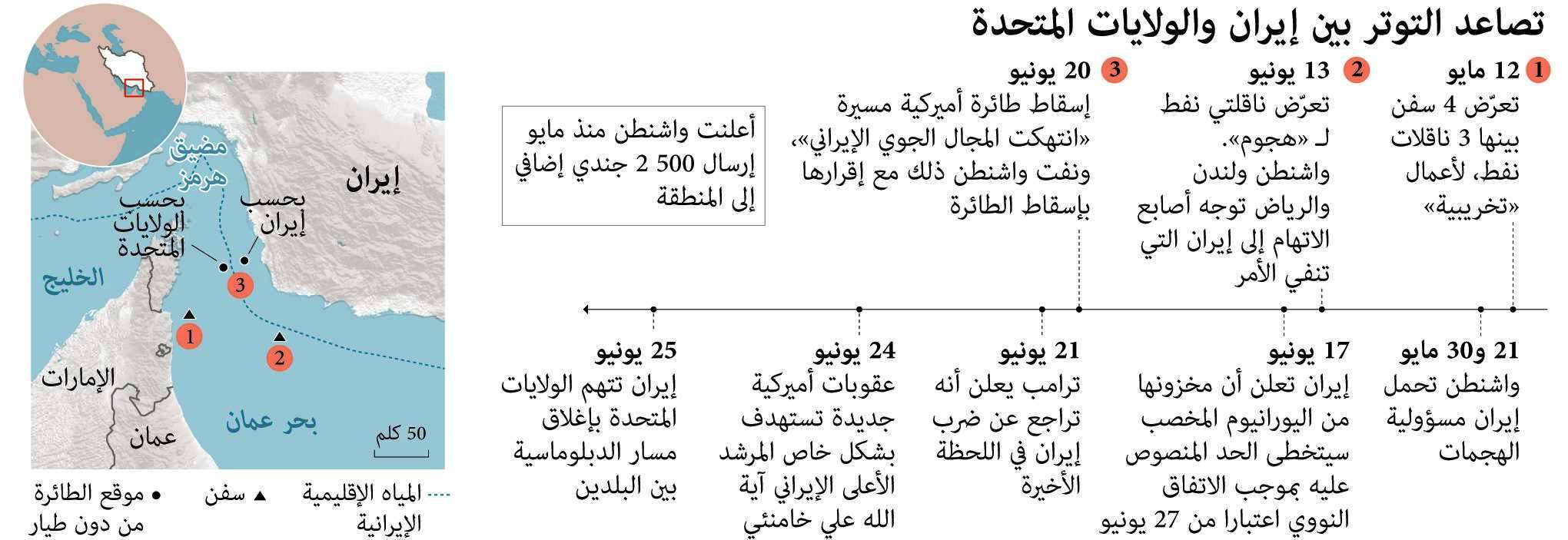 تصاعد التوترات بين واشنطن وطهران