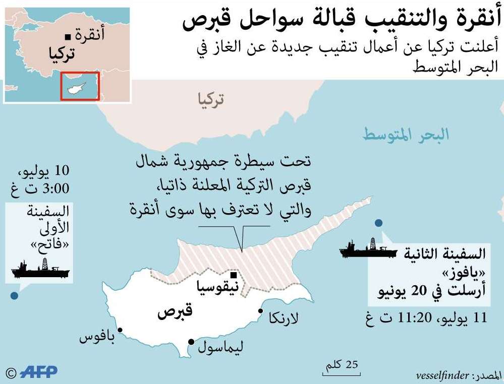 تنقيب تركيا عن النفط والغاز في المياه القبرصية