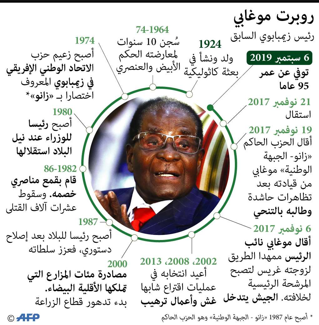 موغابي أثار جدلا واسعا حيا وميّتا