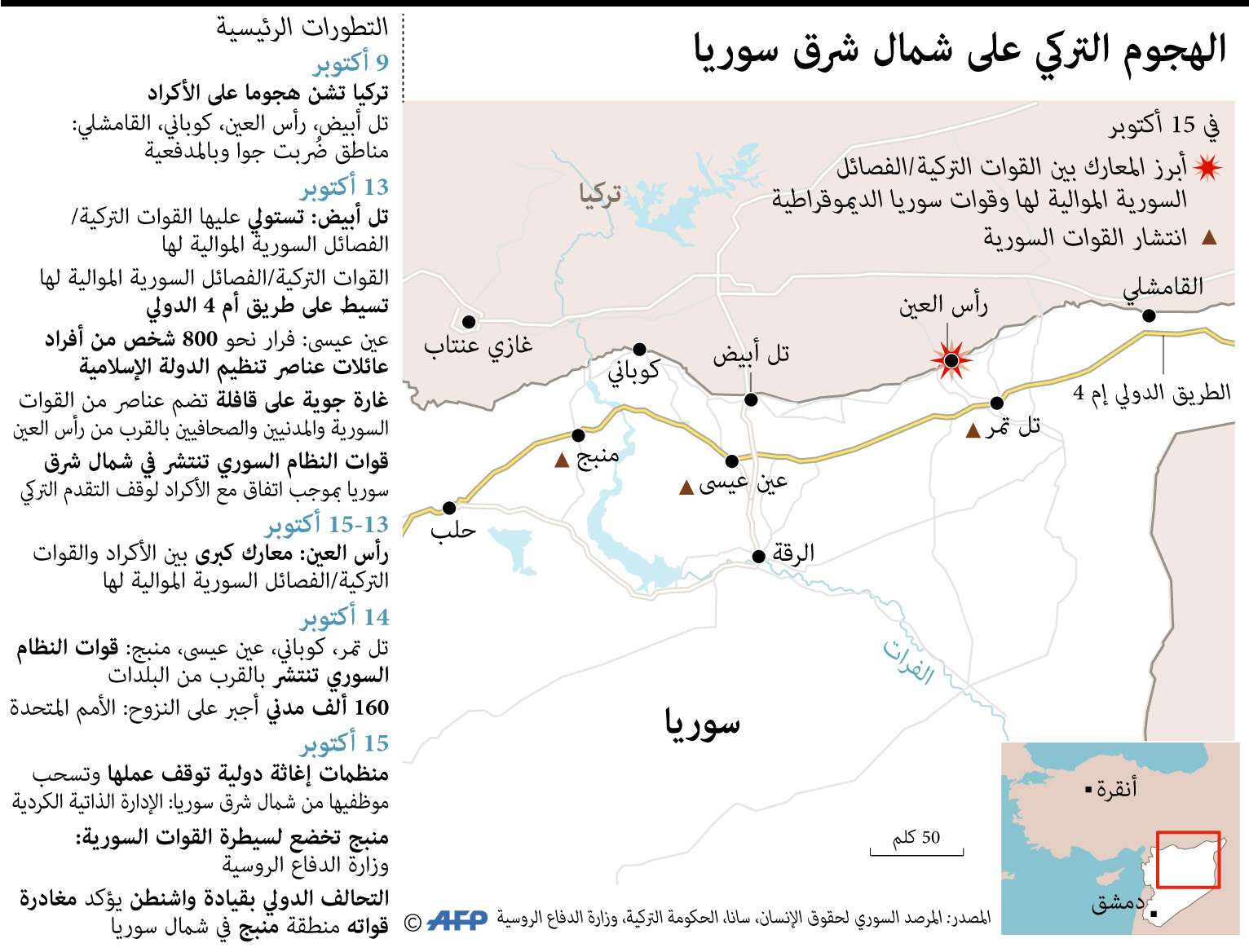 العدوان التركي على أكراد سوريا