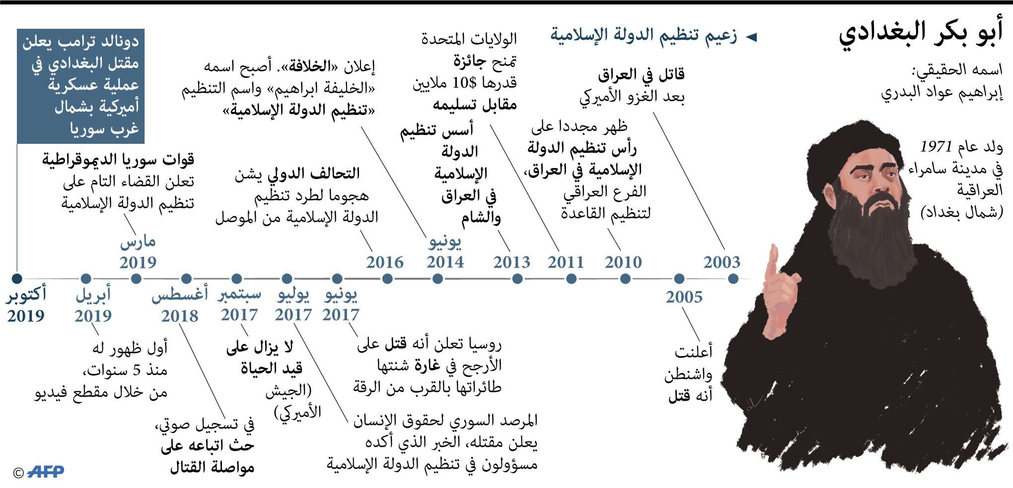 مسيرة زعيم داعش أبو بكر البغدادي 