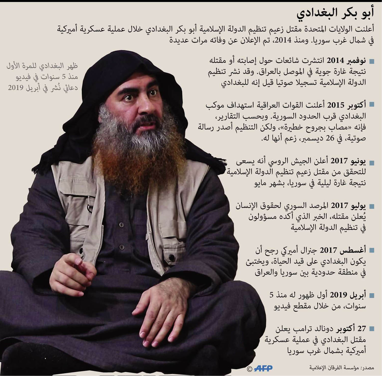 البغدادي