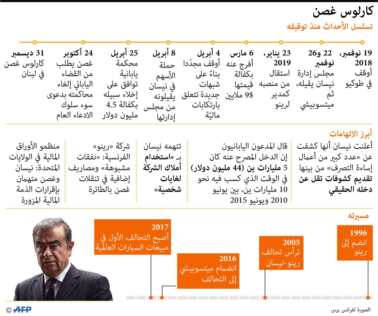 هروب غصن 