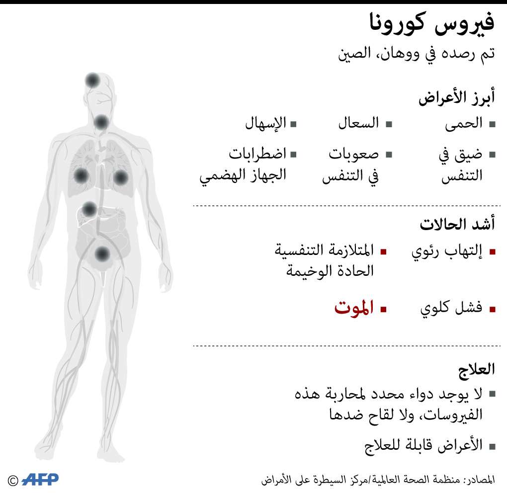 كورونا