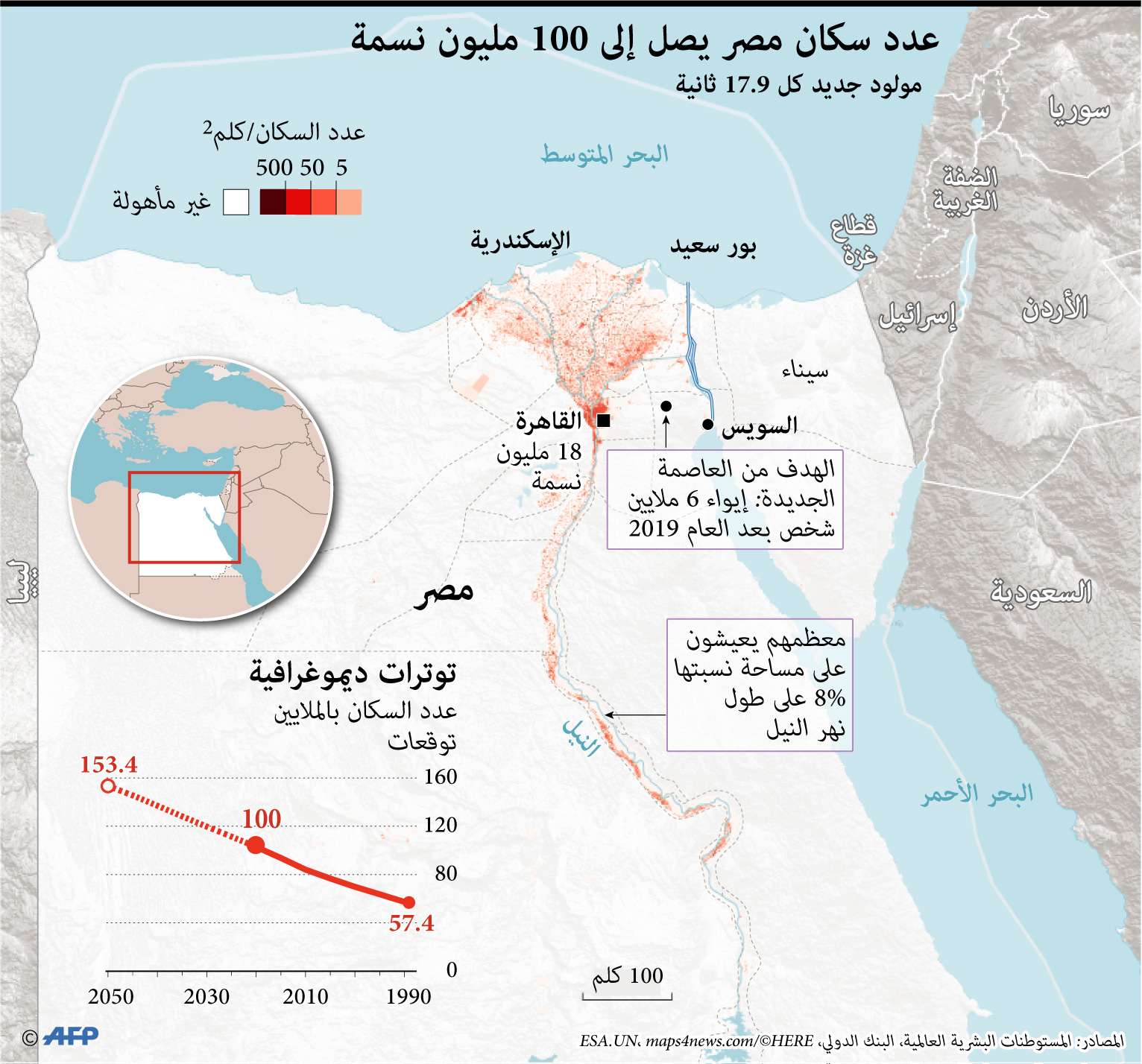 تعداد مصر