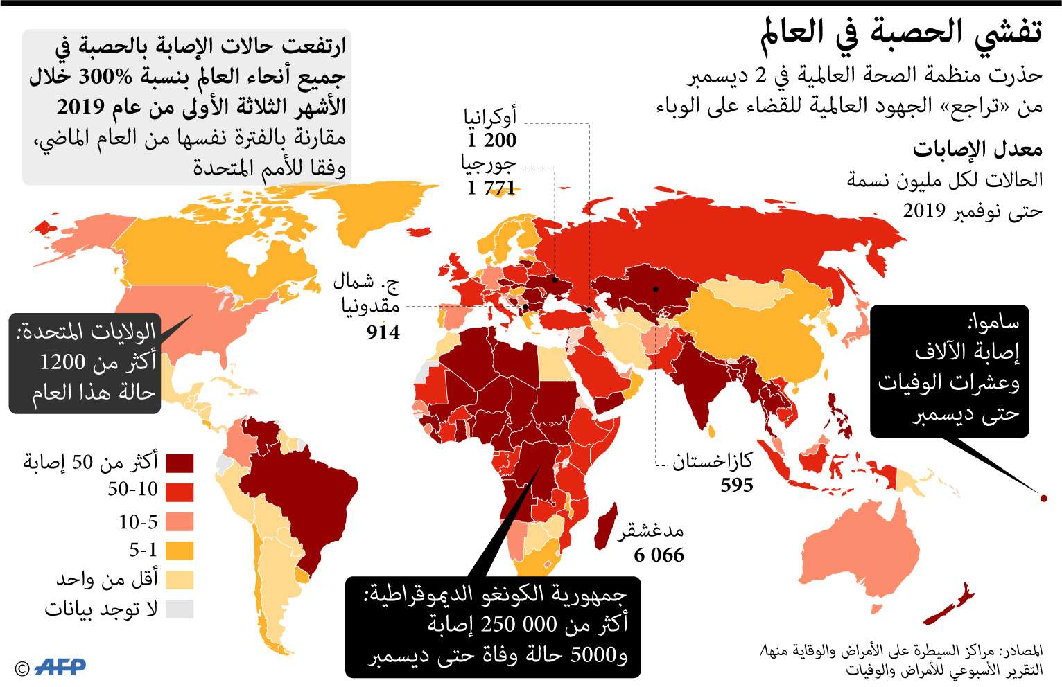 انتشار الحصبة في العالم