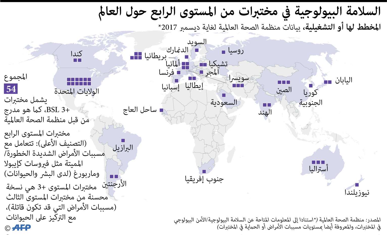 سلامة المختبرات