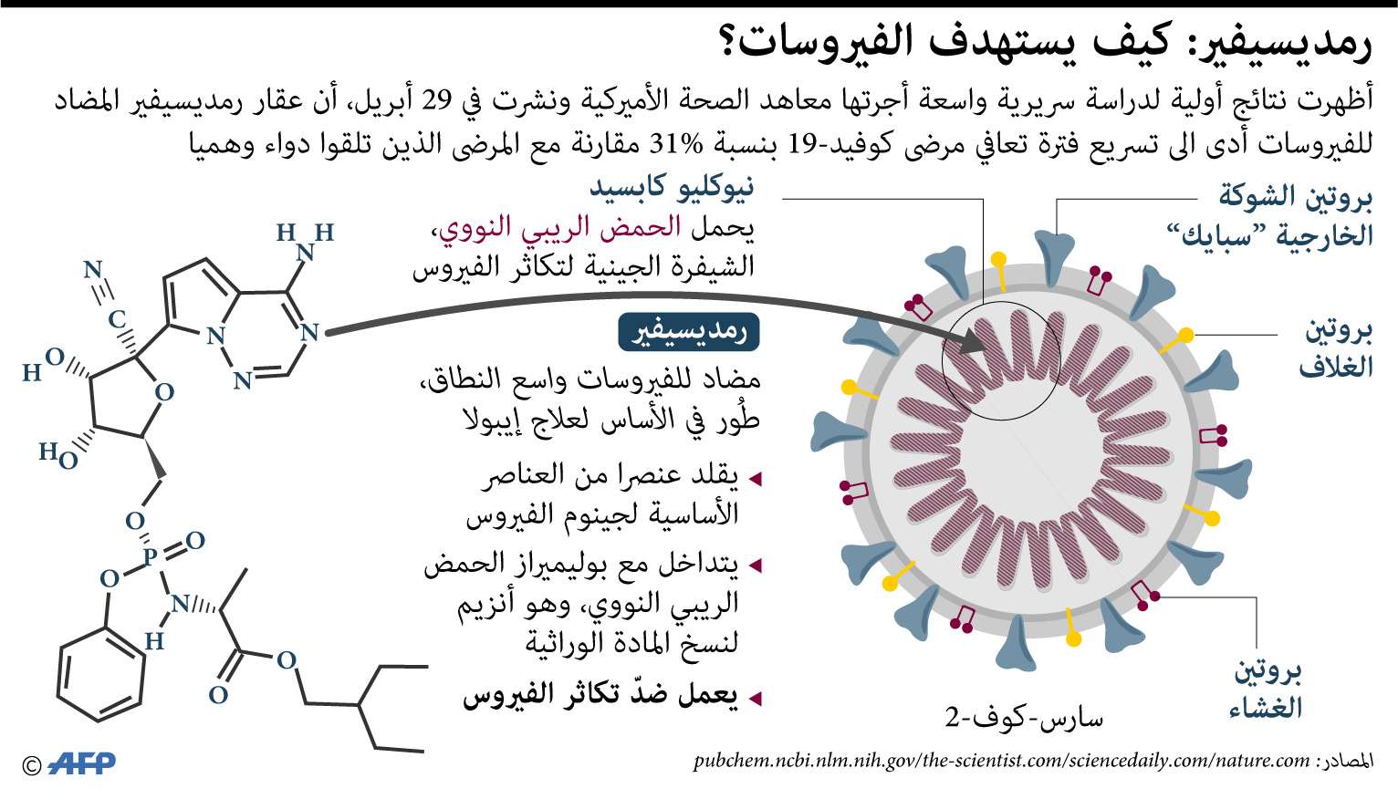عقار ريمديسيفير