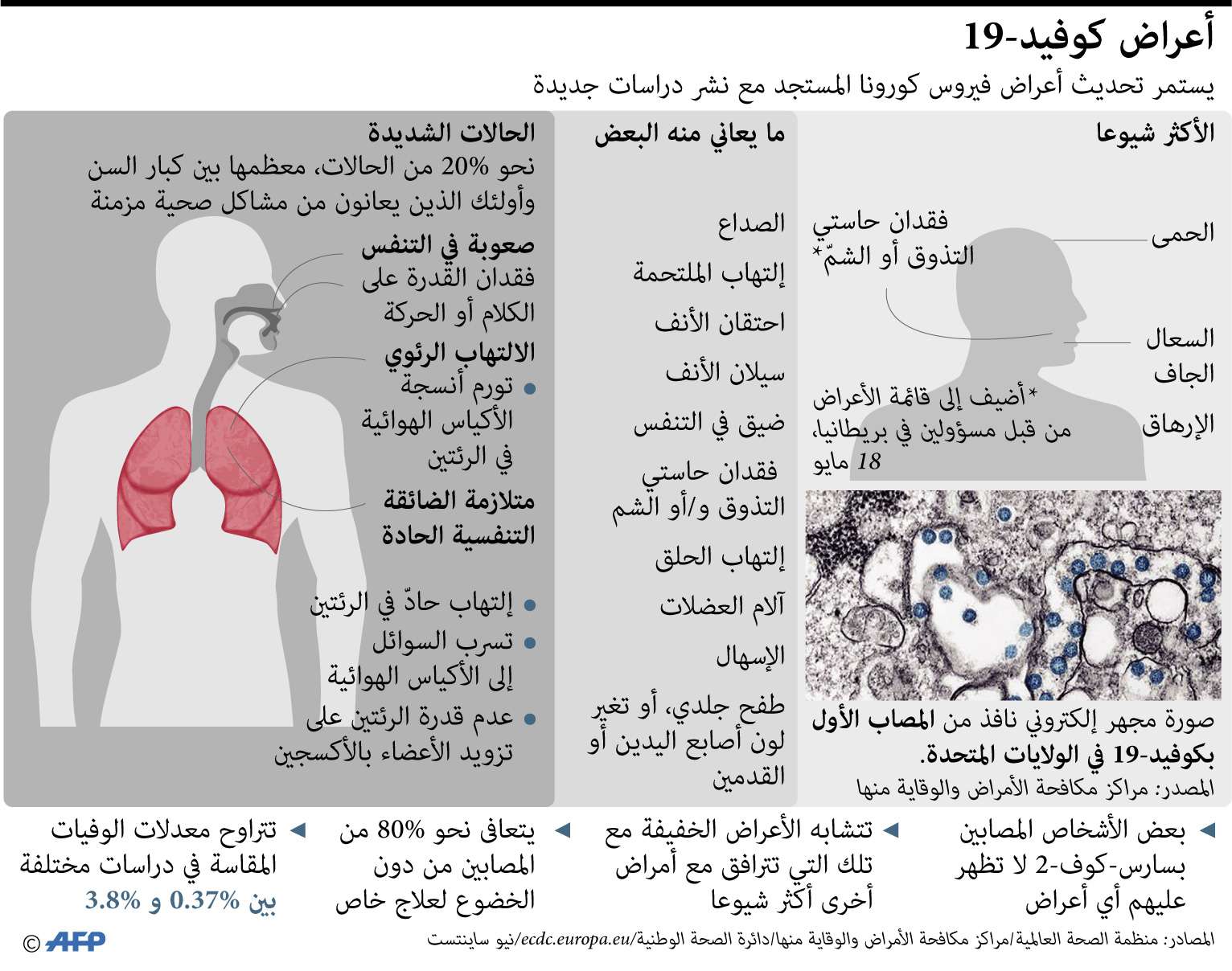 أعراض كورونا