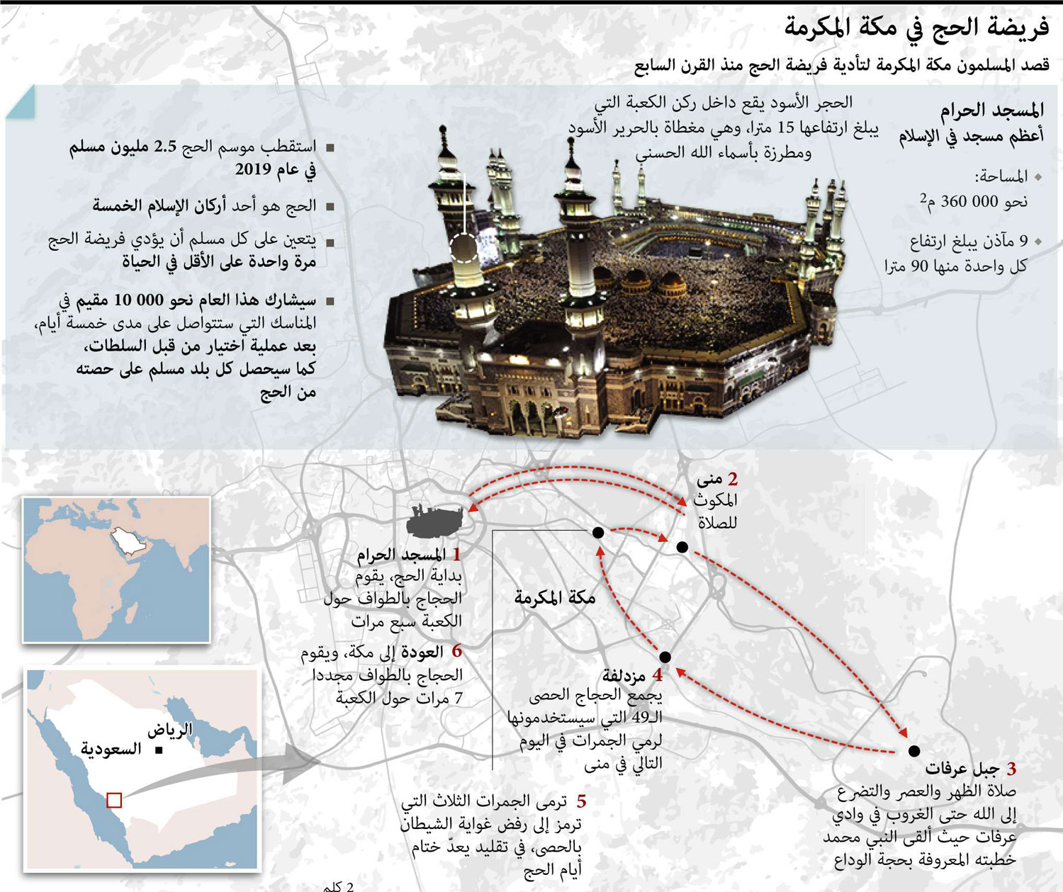 الحج