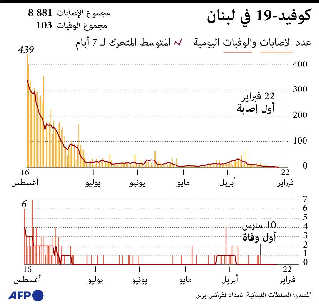 كورونا