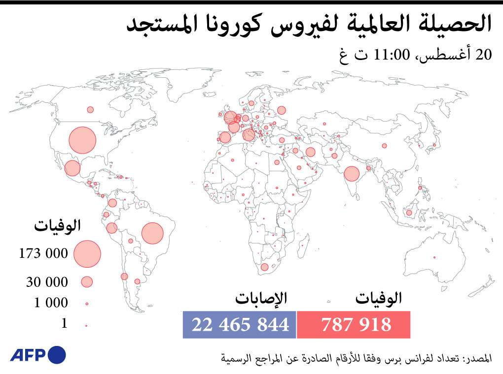 كورونا