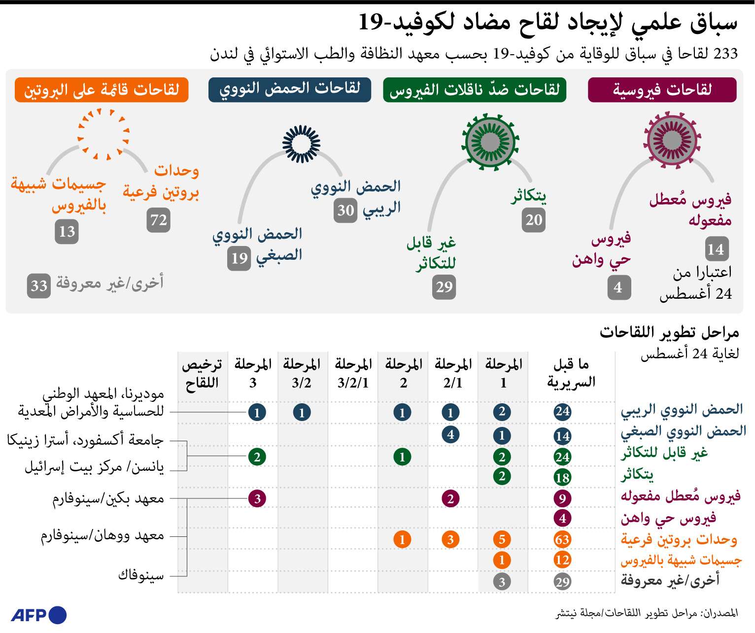 لقاح كورونا