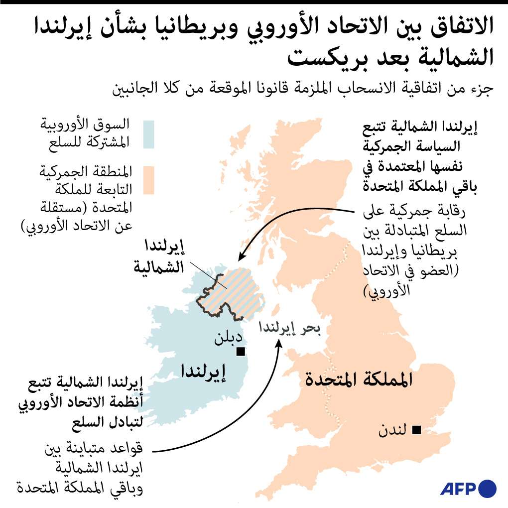 جزء من اتفاقية بريكست حول إيرلندا الشمالية