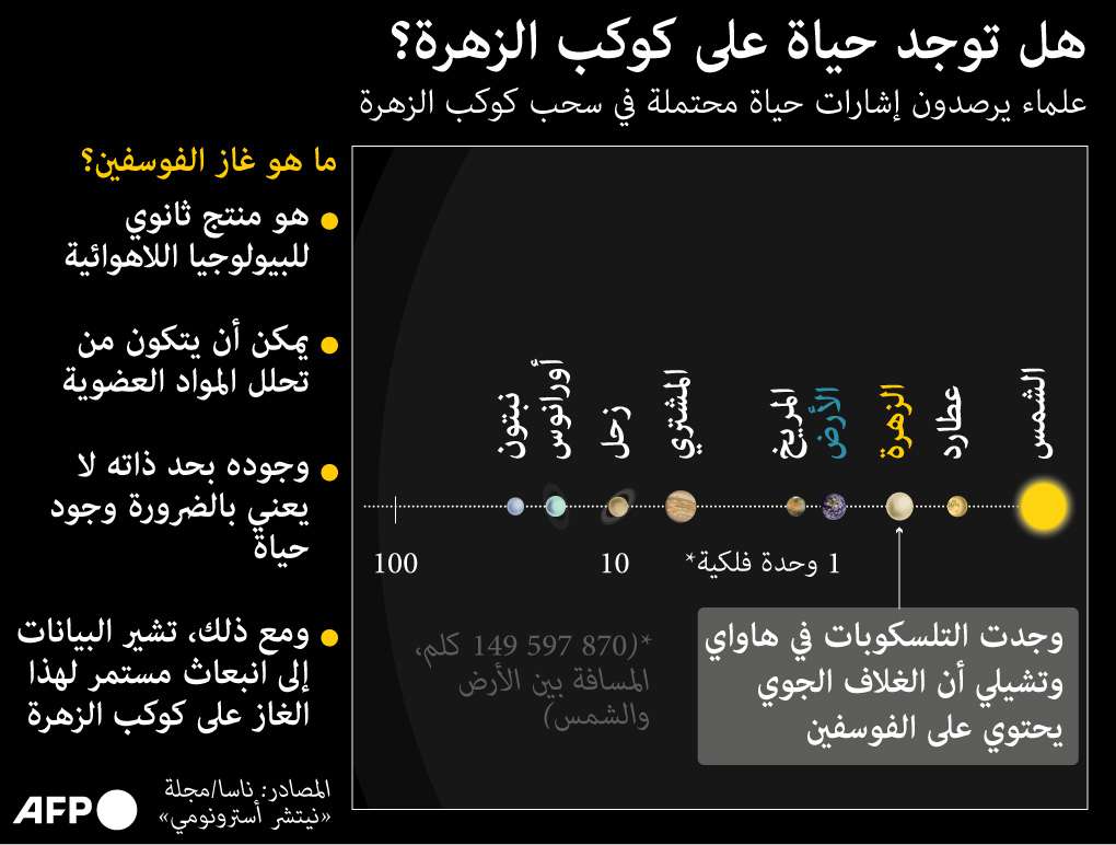 الزهرة