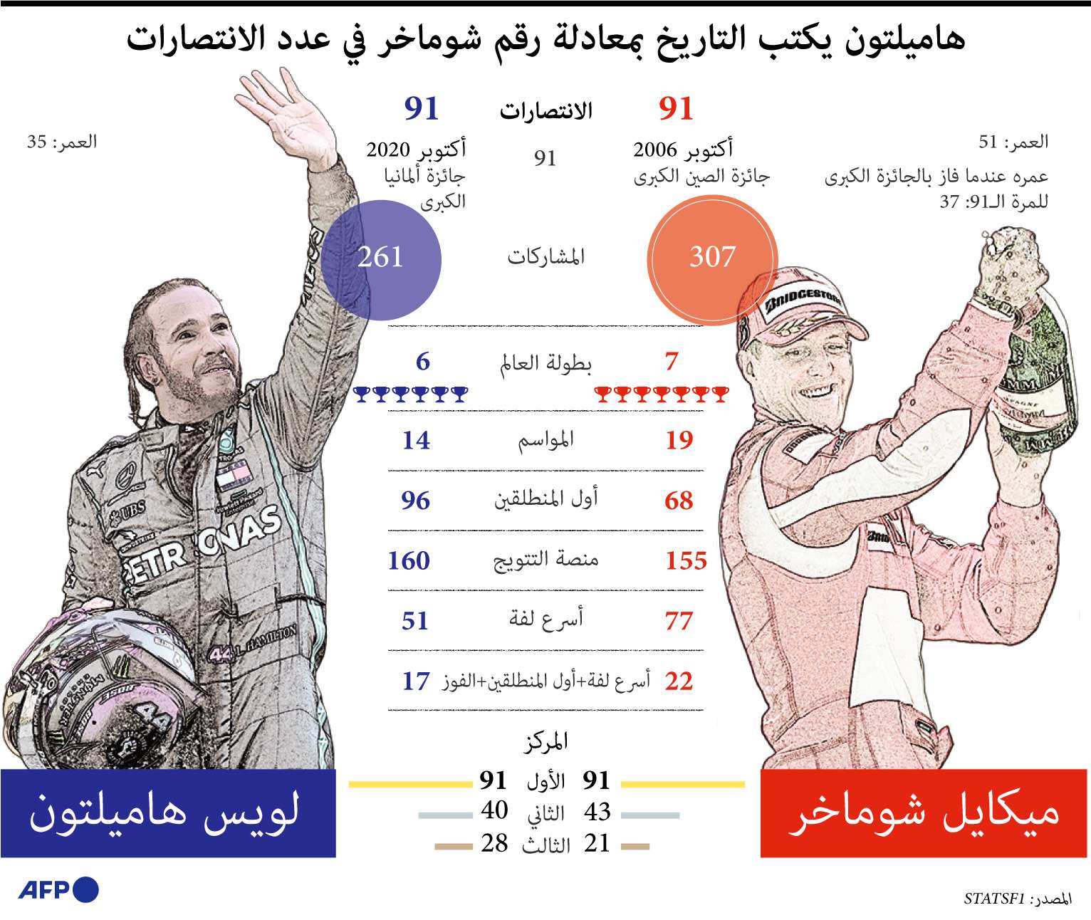 لويس هاميلتون 