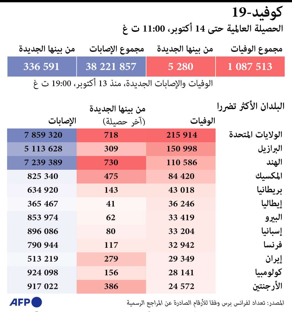 وفيات كورونا