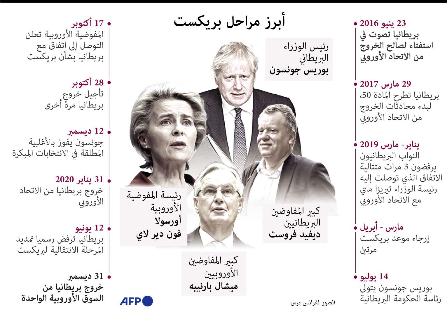 أبرز محطات مفاوضات بريكست