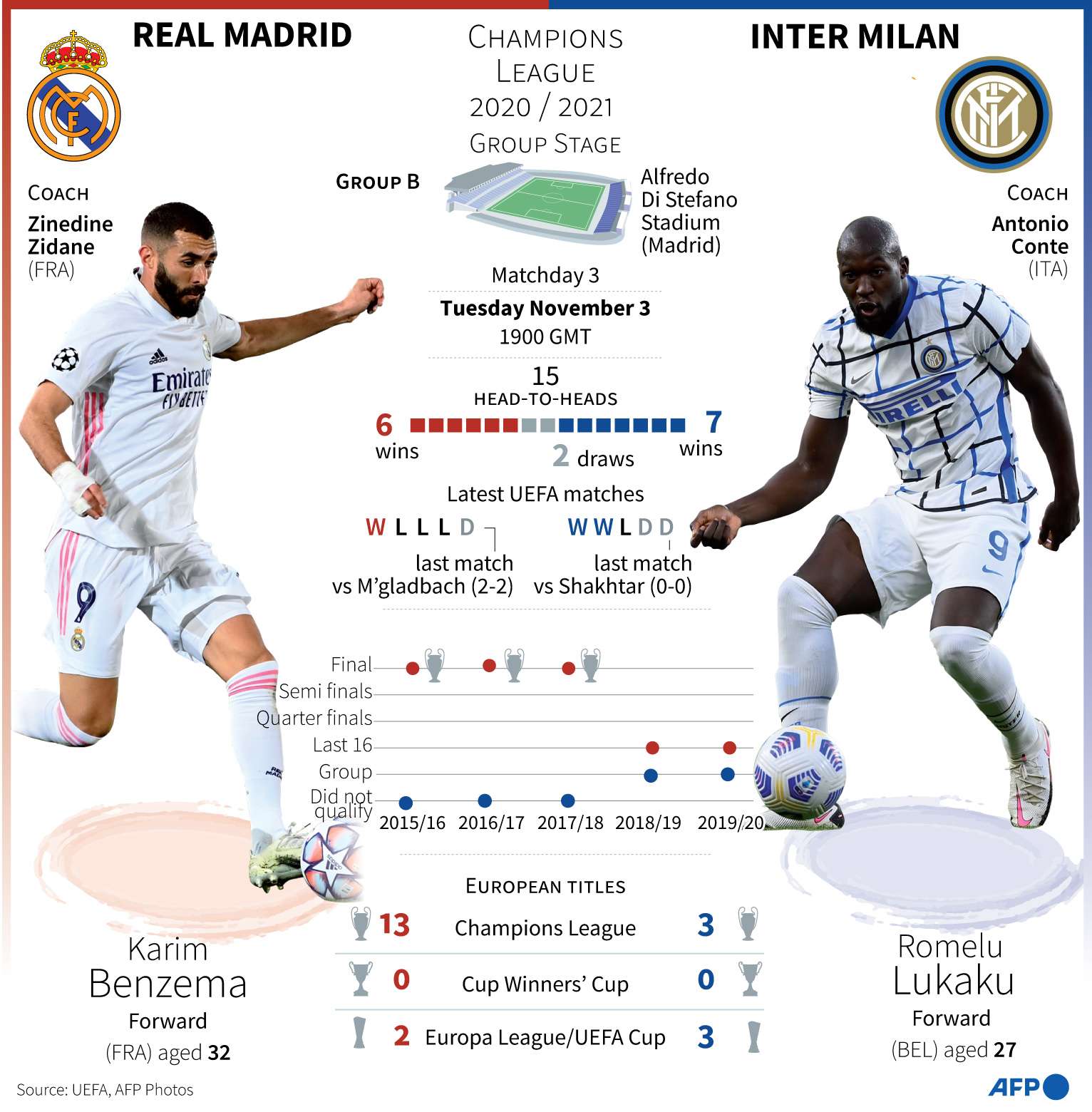 ريال مدريد وانتر ميلان