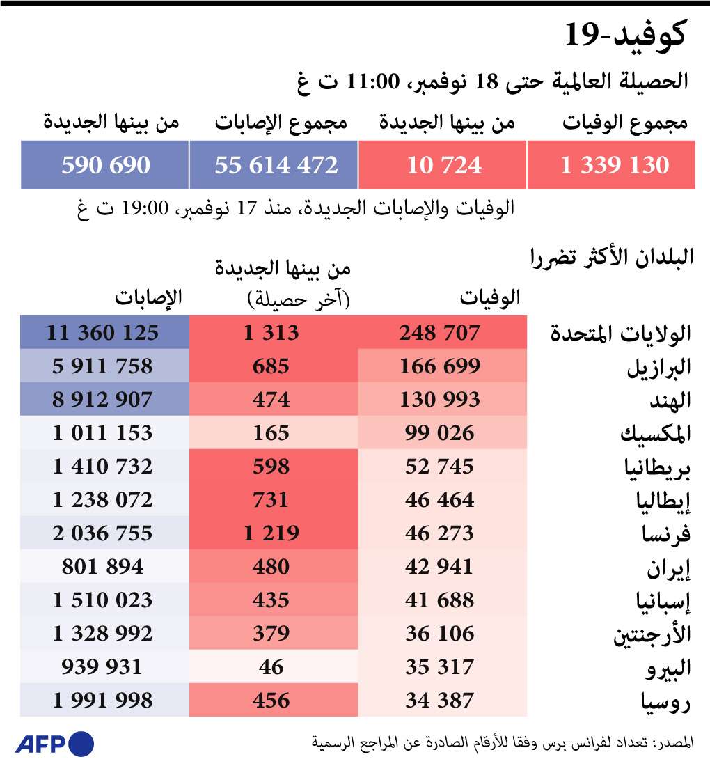 كورونا