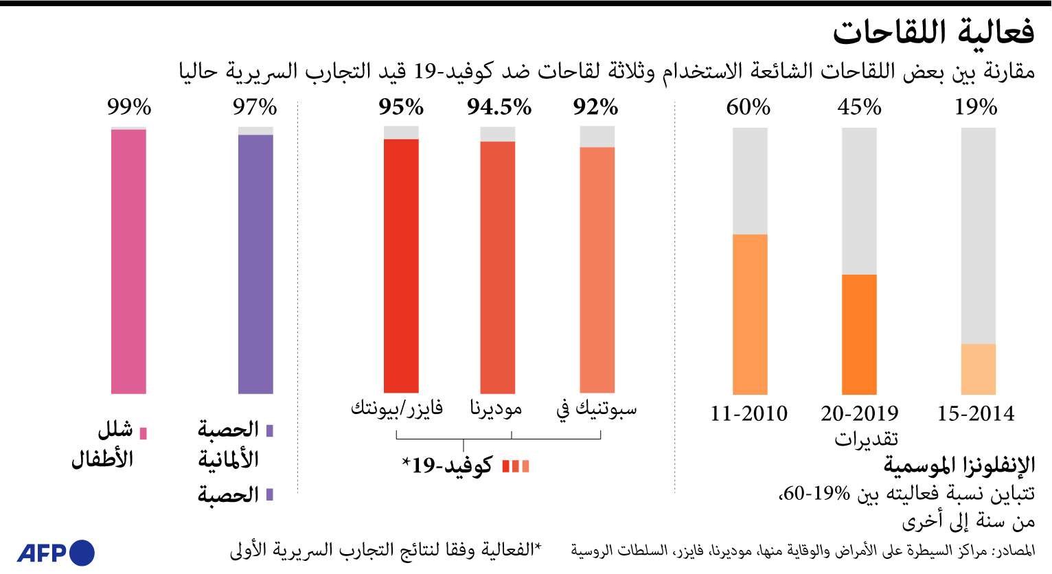 لقاح فايزر