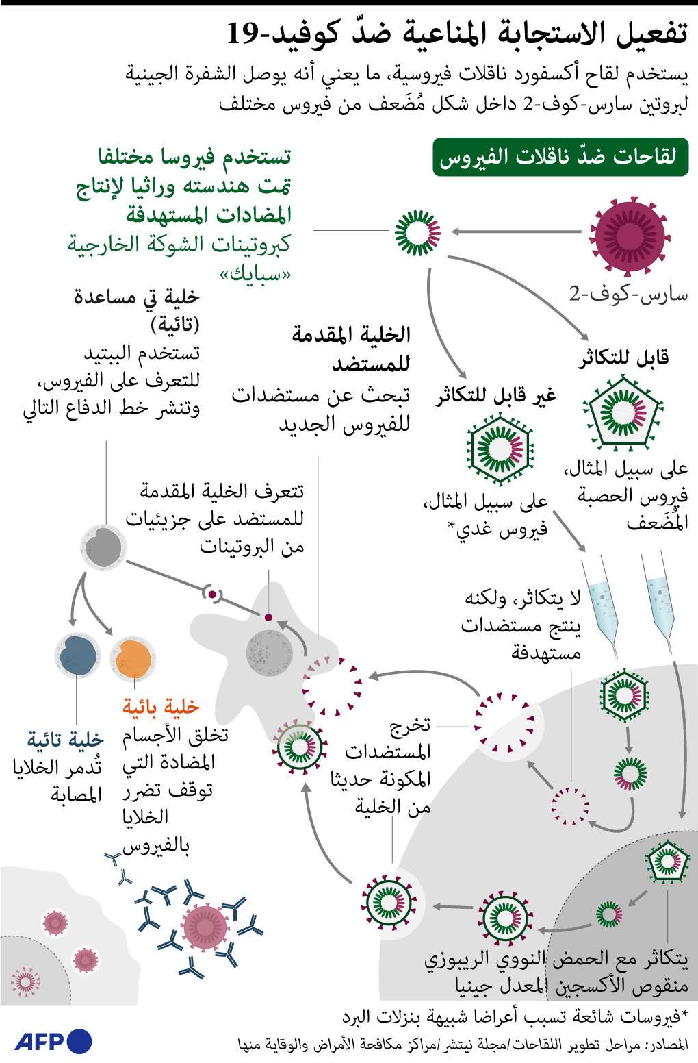 لقاح كورونا