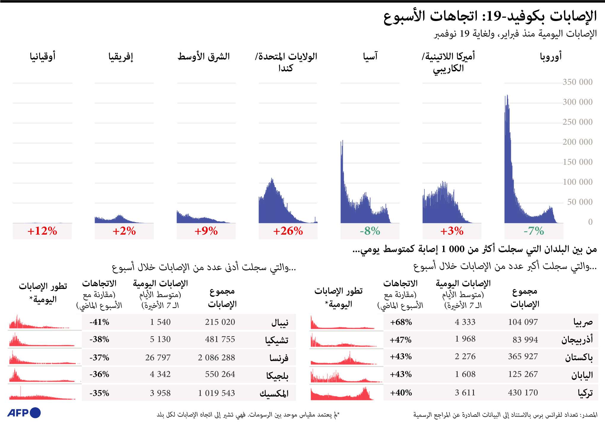 كورونا