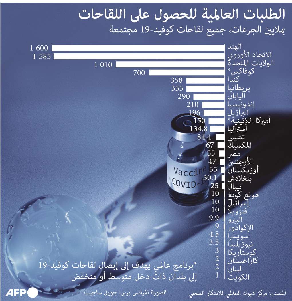 لقاح كورونا