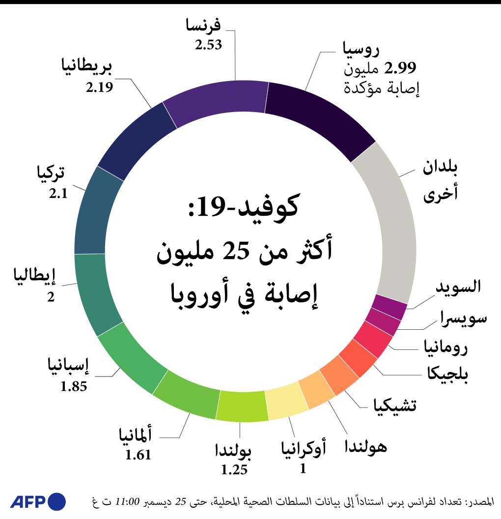 كورونا