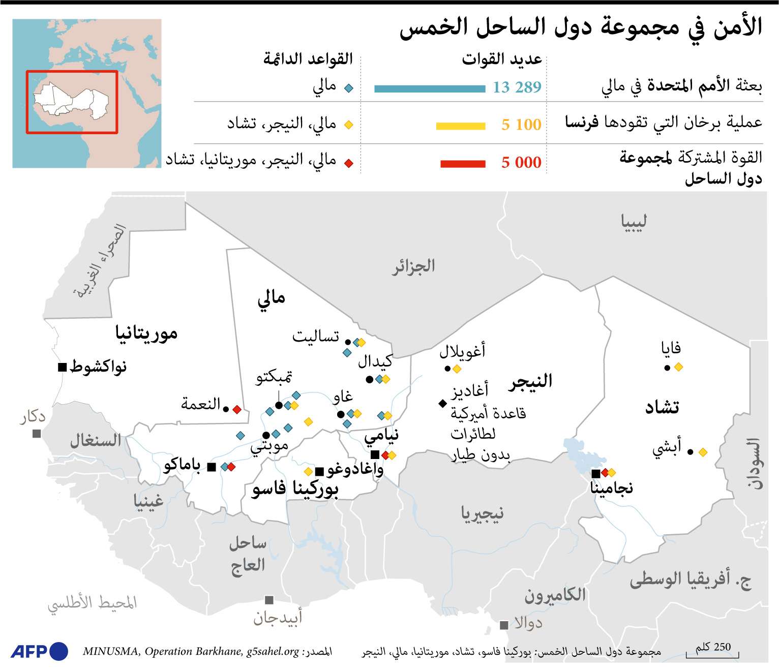الامن في دول الساحل