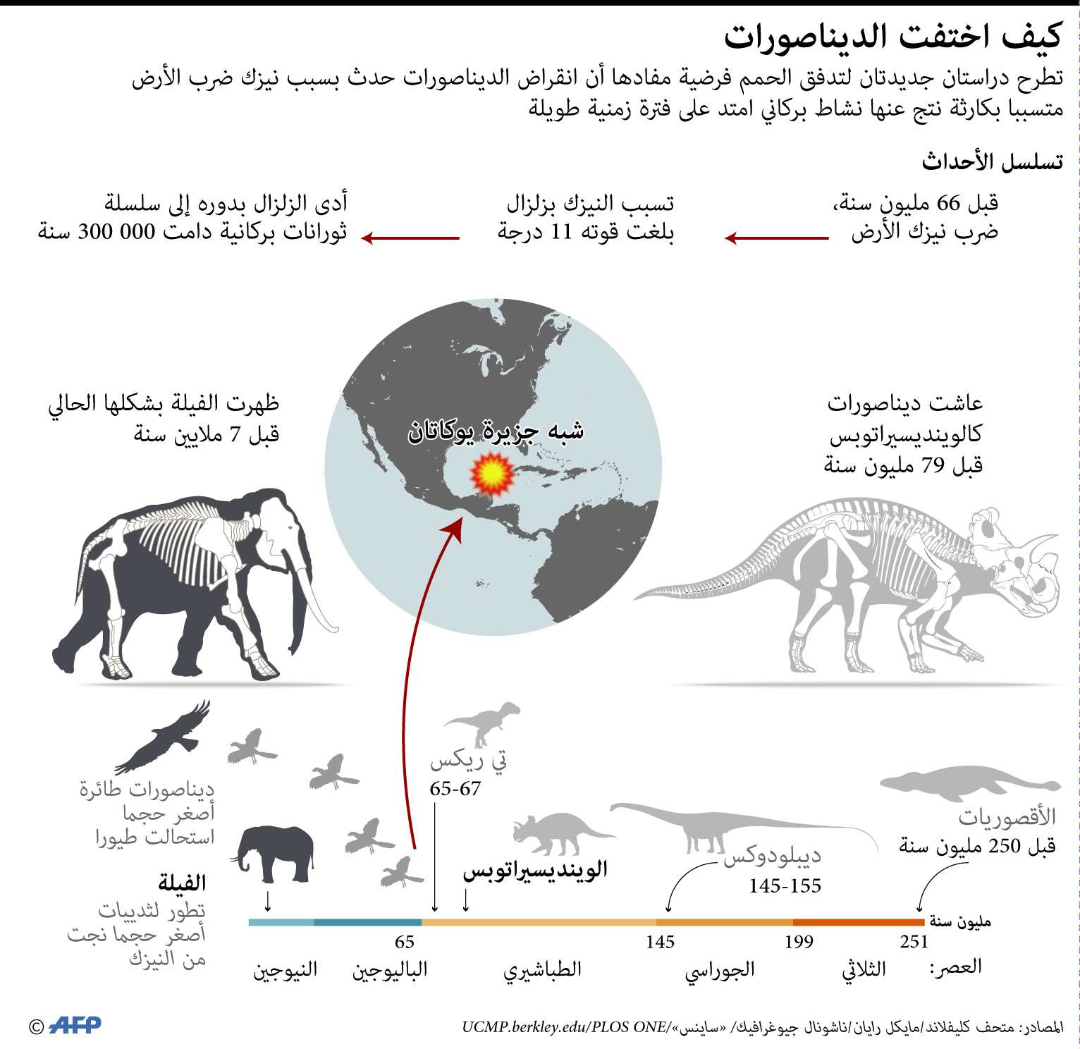 ديناصورات