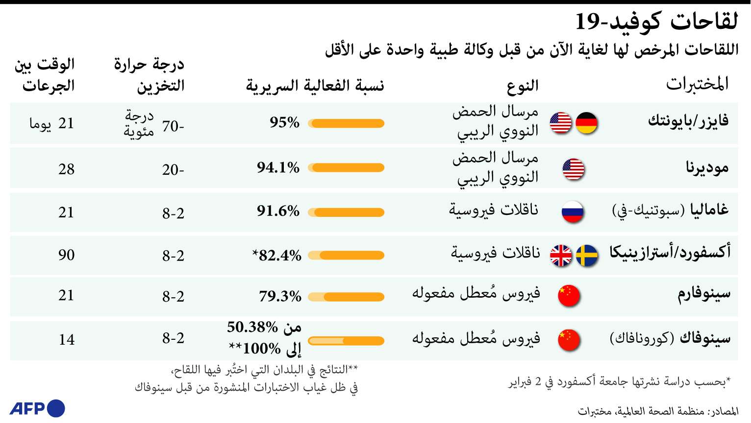 لقاحات