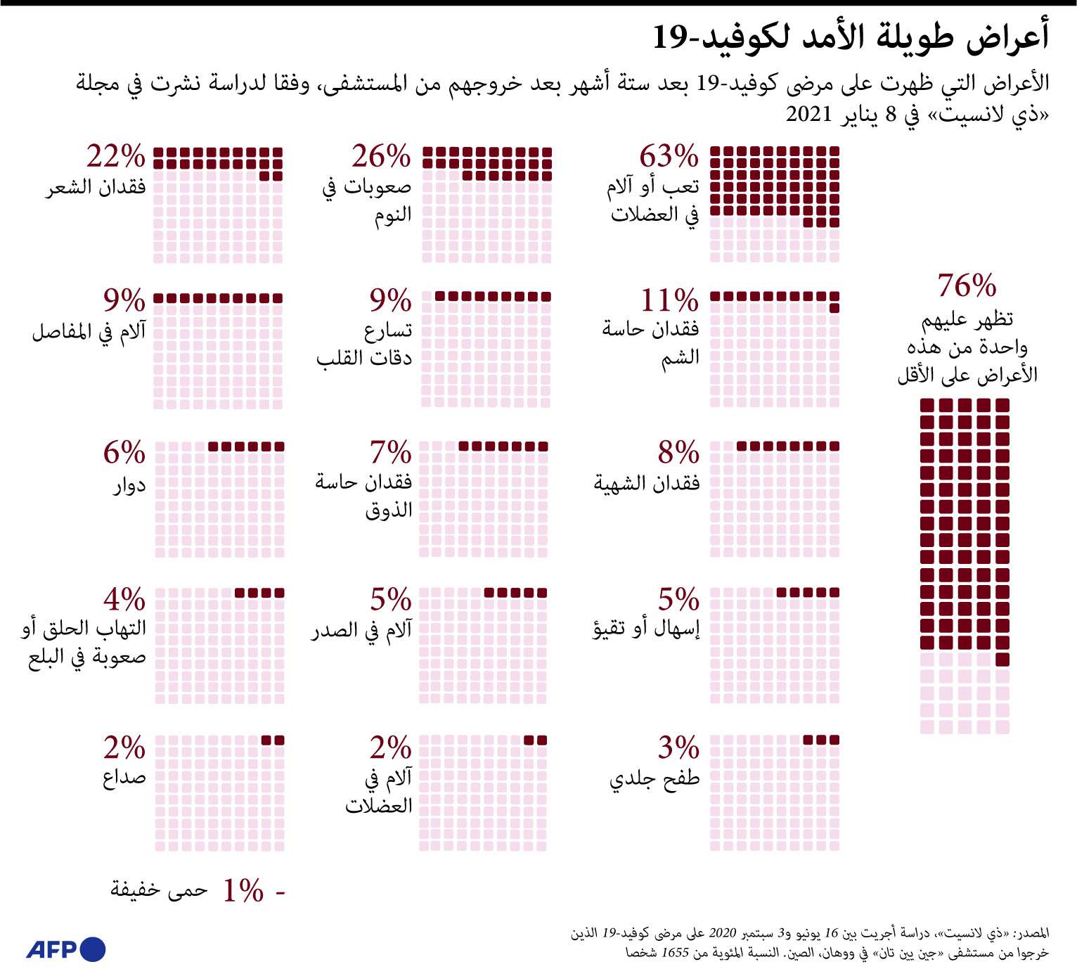 كوفيد-19