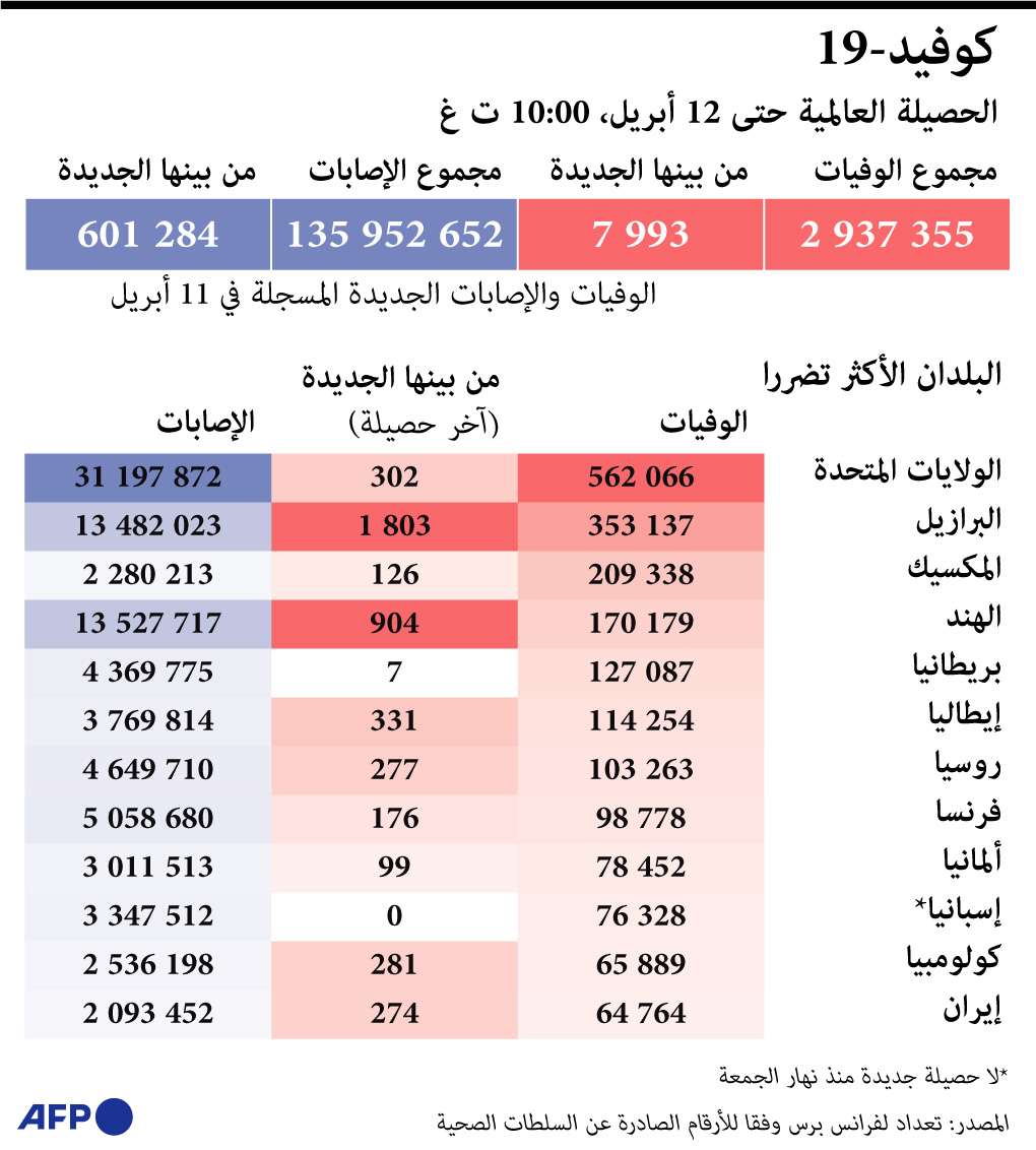 كورونا