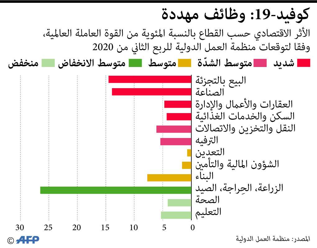 العمالة العالمية