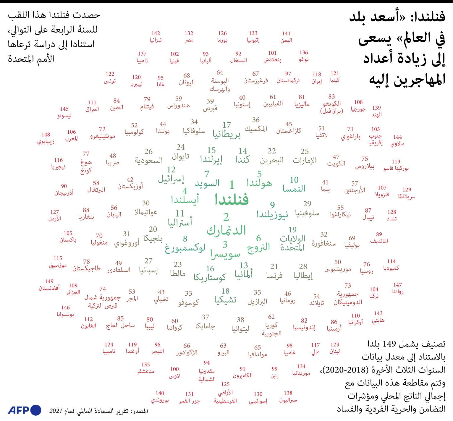 فنلندا