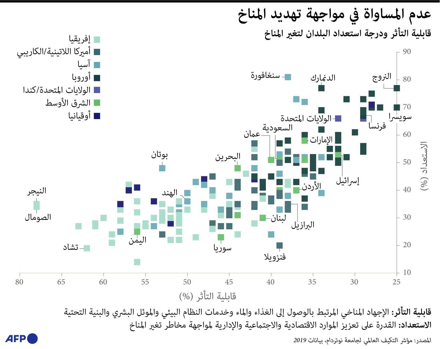 التغير المناخي