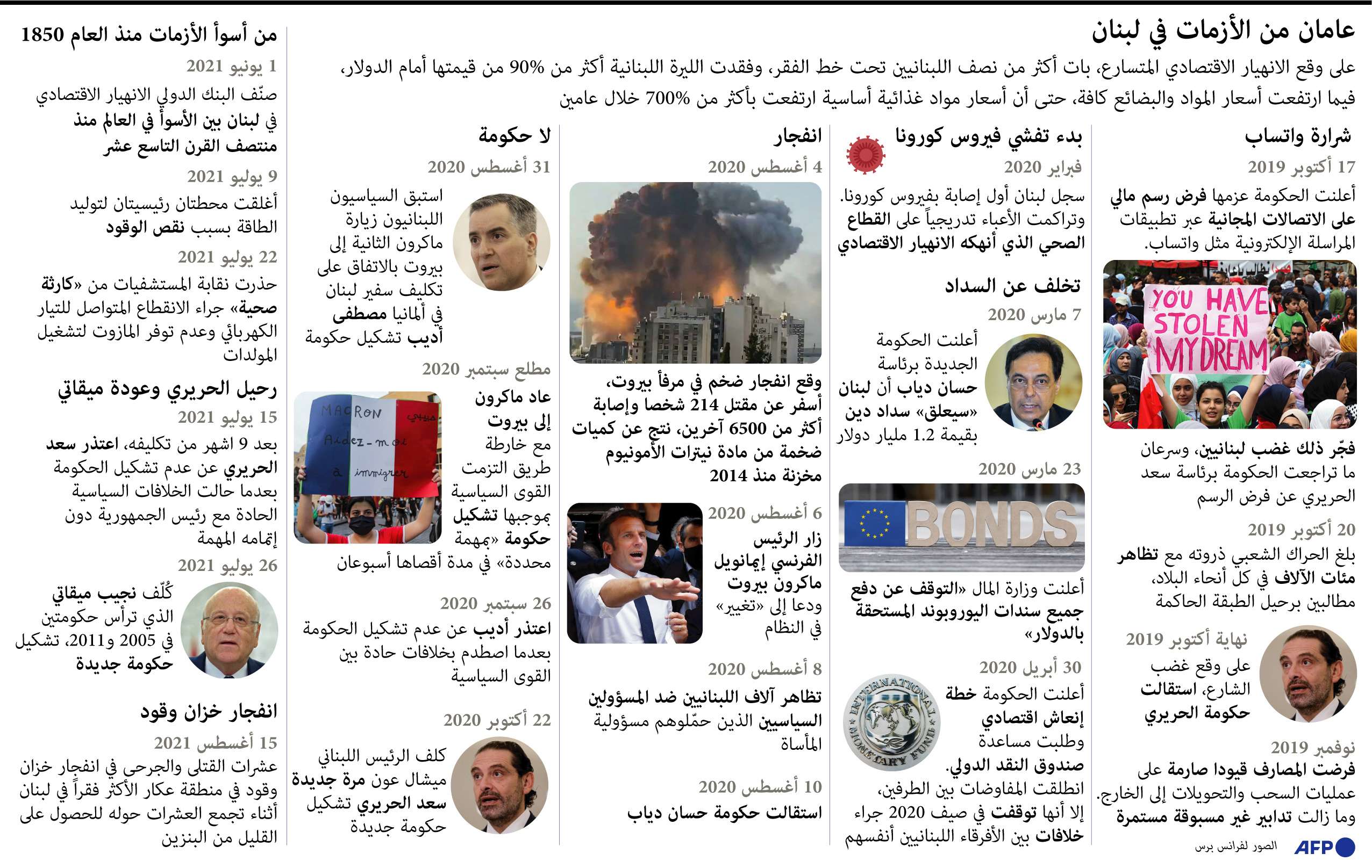 لبنان يسير نحو المجهول