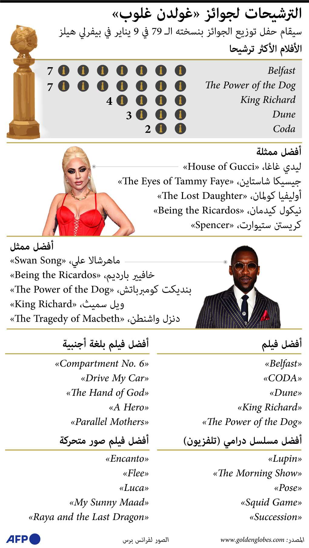غولدن غلوب 