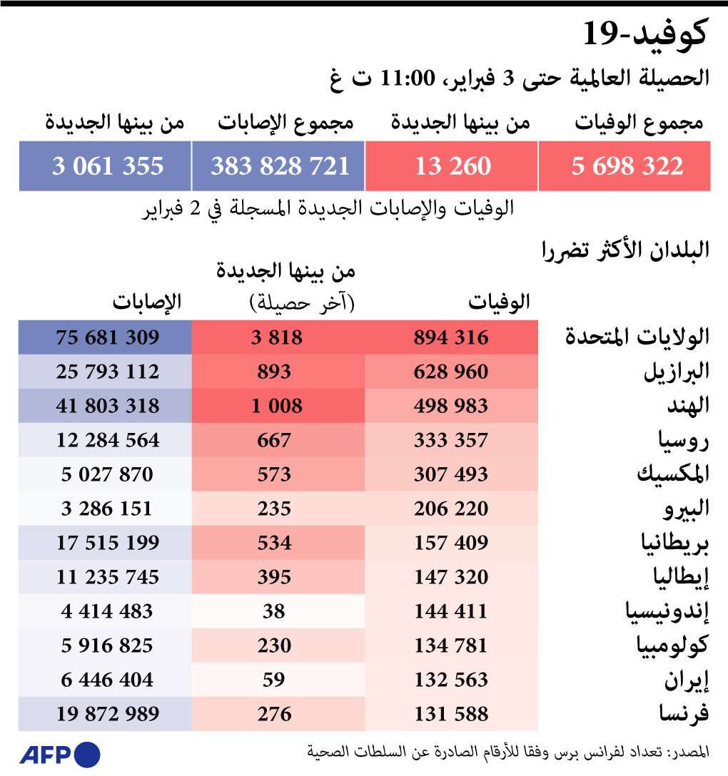 كورونا