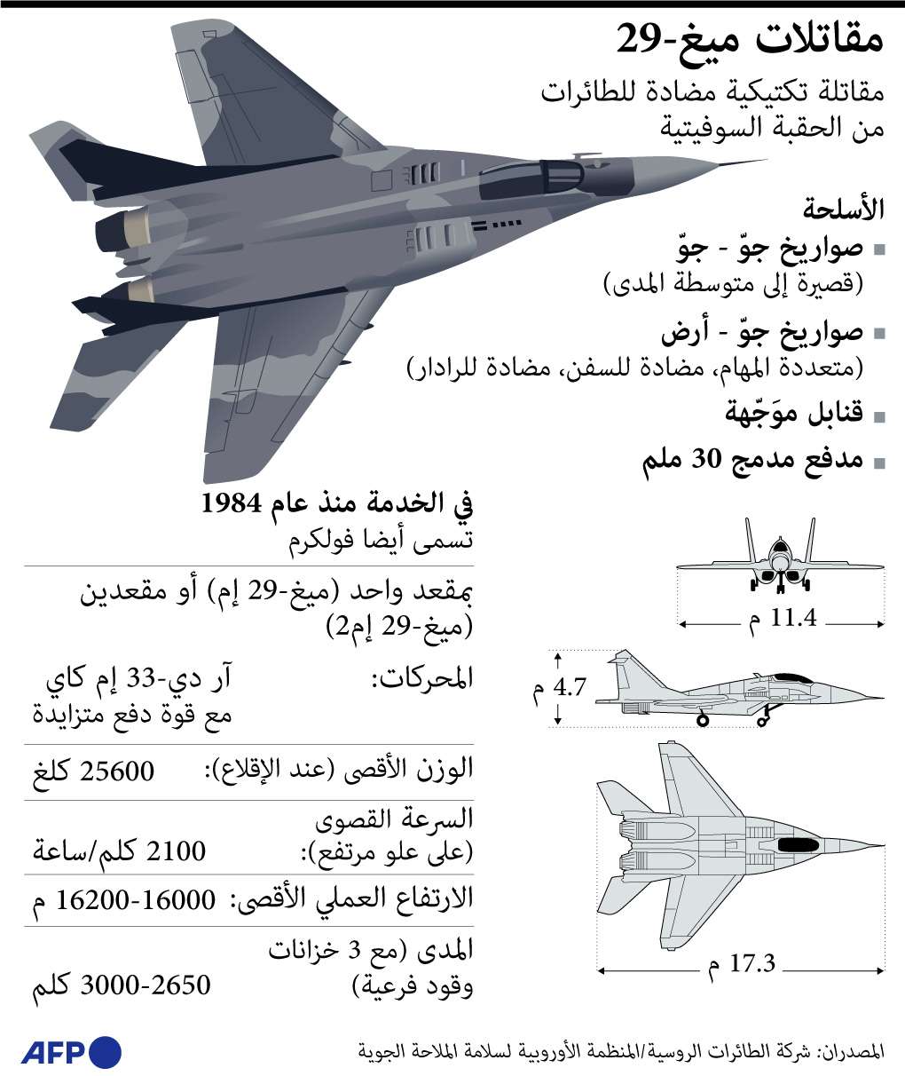 ميغ-29