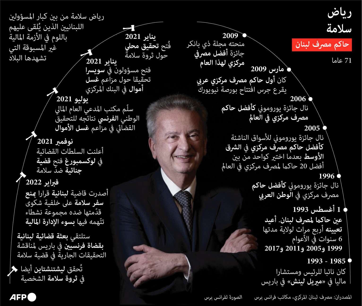 رياض سلامة 