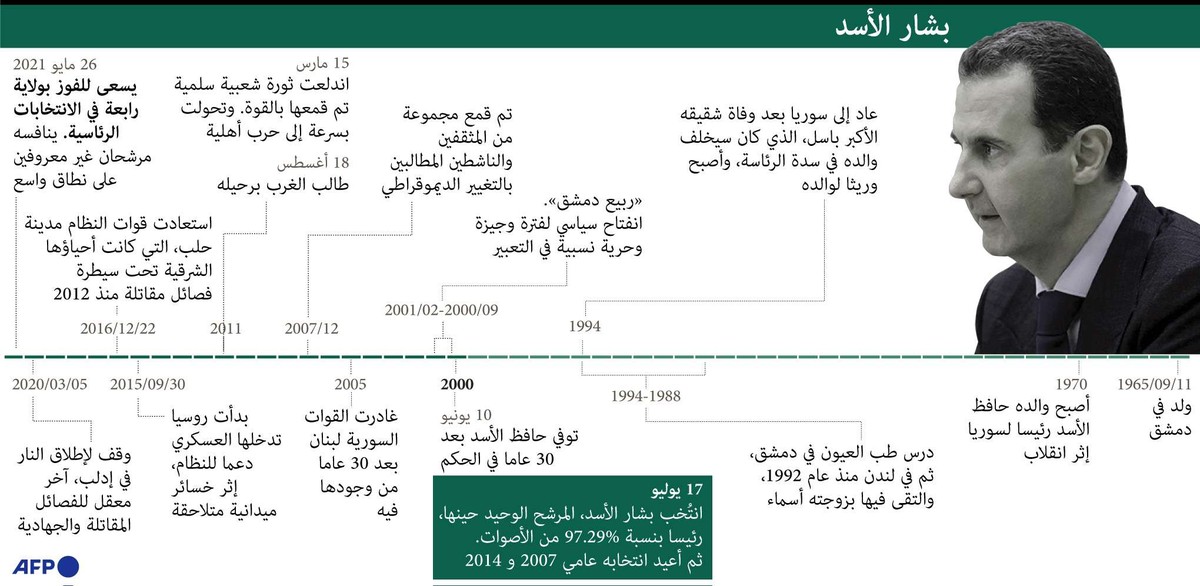 بشار الأسد 