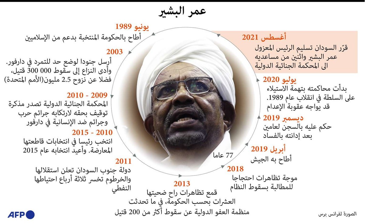 عمر البشير 