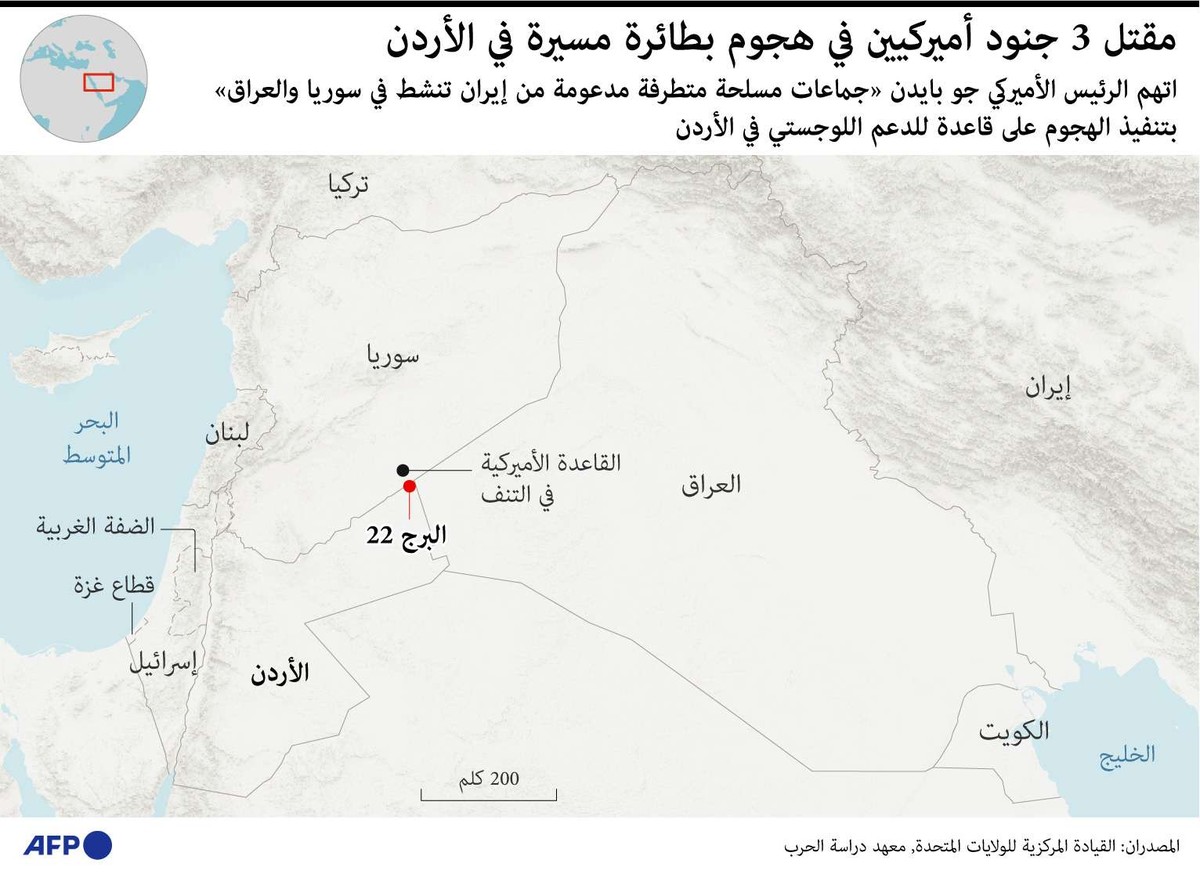 الميليشيات الموالية لايران شنت هجمات على قاعدة أميركية في الاردن